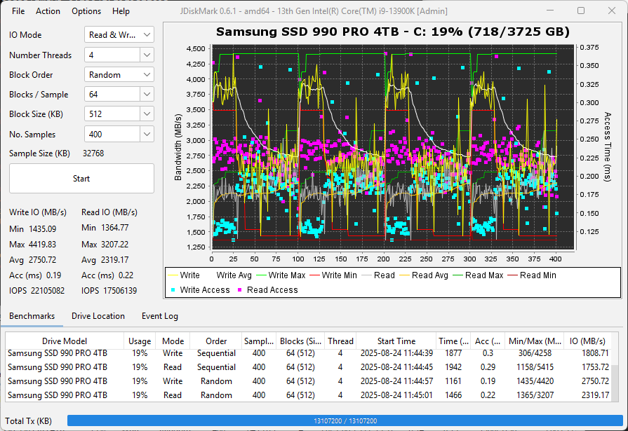 Random Write Read with x4 Threads
